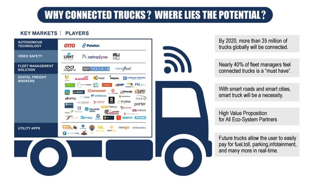 connected-trucks-infographic-thumb- image.jpg