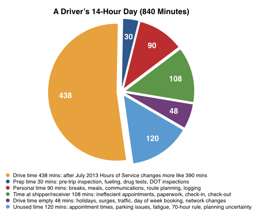 drivers-14-hr-day.png